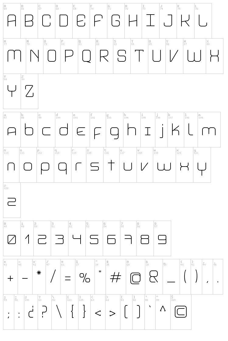 Aviddyn font map